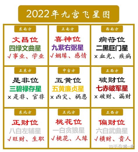 文昌位2024|2024文昌位在家里哪个位置？布置文昌位的方法